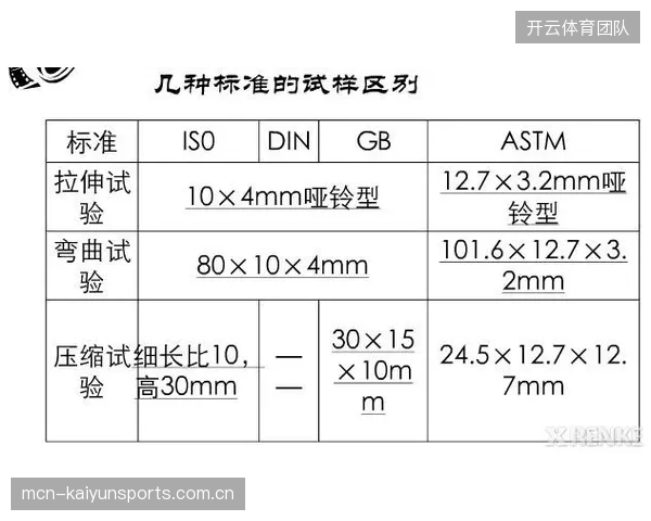 数据验证，当冲击吸收率处于DIN标准理想区间时，球体回弹率能稳定在93%以上，实现最佳竞技体验