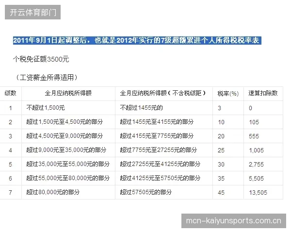 掘金通过微操将总薪资控制在奢侈税线附近，展现了出色的财务管理能力。